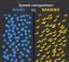 Nano vs Banano Speed
